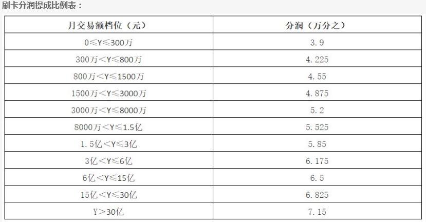 快钱-快闪刷电签POS机政策解析-分润