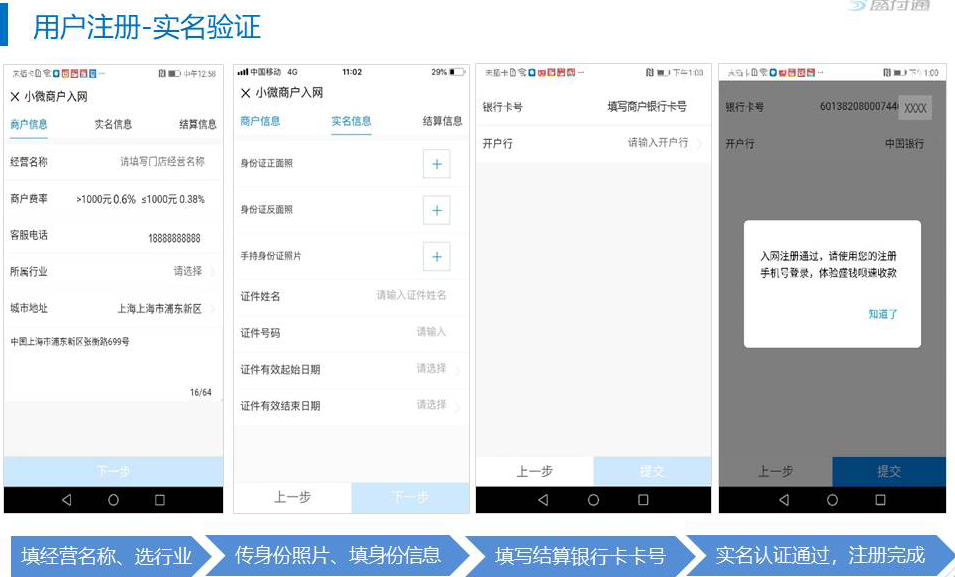 盛付通电签POS机商户入网注册绑定流程！实名认证