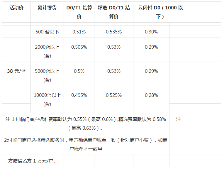 付临门云小宝电签POS机最新营销政策  图一