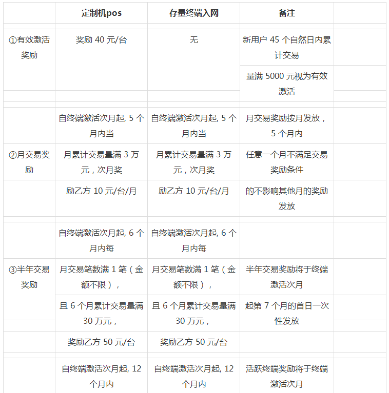 付临门云小宝电签POS机最新营销政策 图二