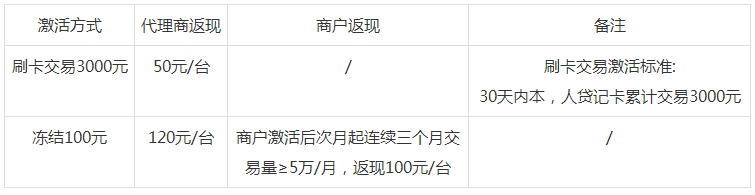 杉德秒瞬达电签POS机代理政策 图四