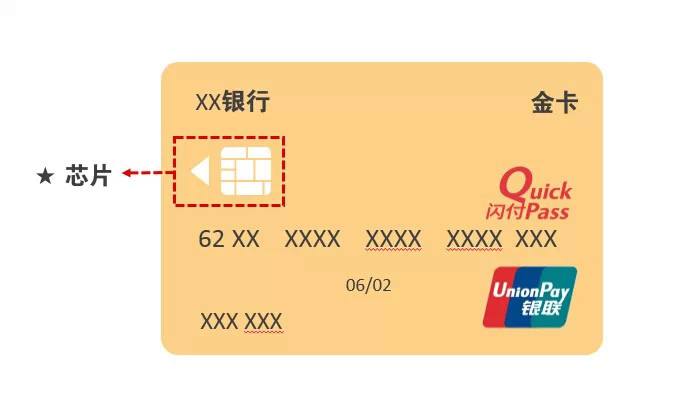 磁条卡和芯片卡都有哪些区别？怎么在POS上刷卡交易？