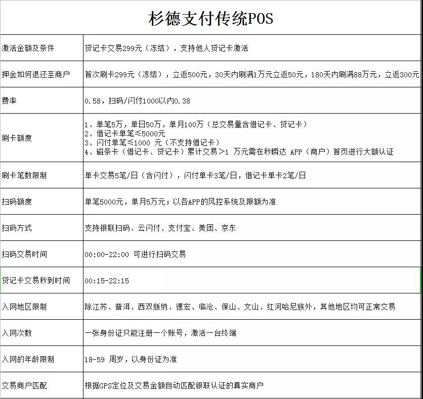 杉德秒瞬达传统POS机使用政策！