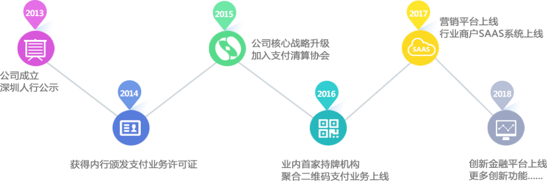 盛迪嘉POS 机火热上市，全面招商！