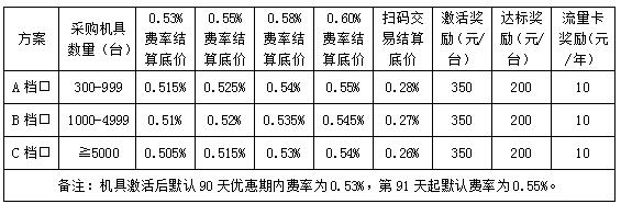 杉德杉POS机代理商招商政策！