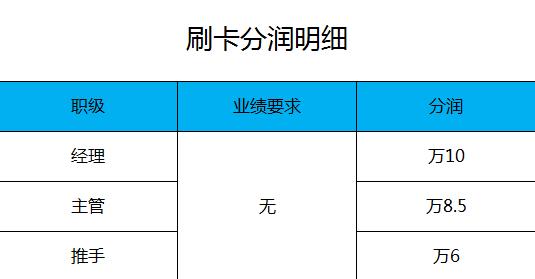 怎么加入逍遥推手成为代理商！
