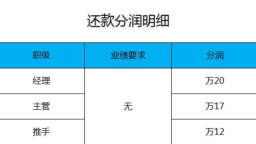 怎么加入逍遥推手成为代理商！