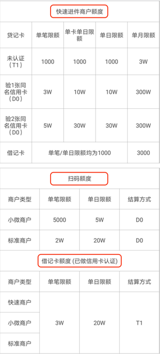 电银通传统大POS机注册流程！