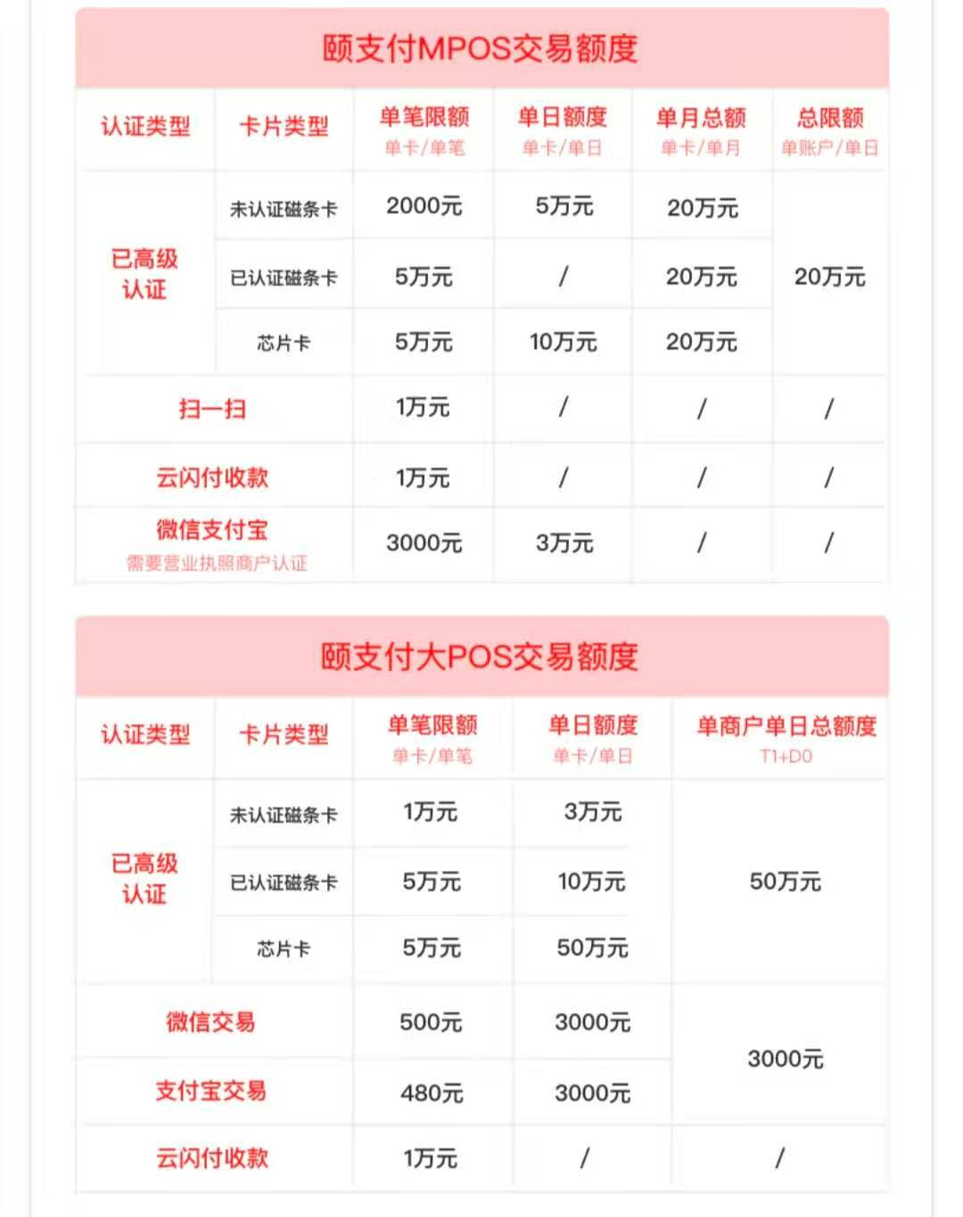 颐支付POS机交易额度明细表！