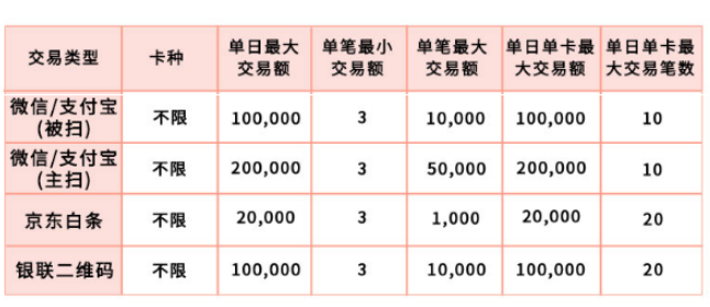 扫码王：海科4G牛POS电签机扫码交易单笔限额是多少？