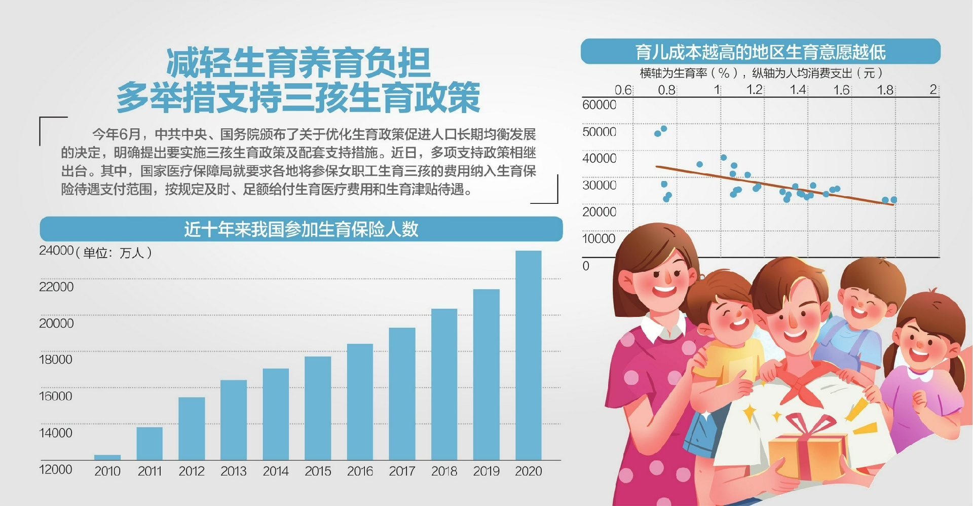 生一个孩子补贴可达几万！国家医保局：三孩生育费纳入生育险支付