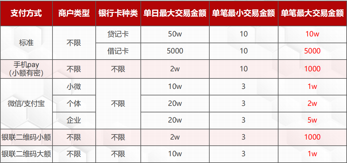 中付支付交易限额.png