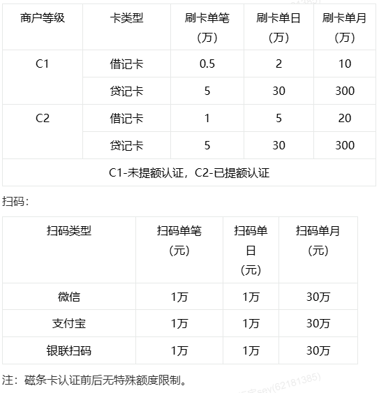 06星驿付 微智能交易限额.png